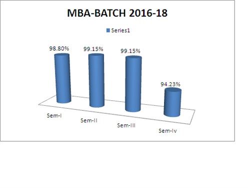 RESULT MBA-2018